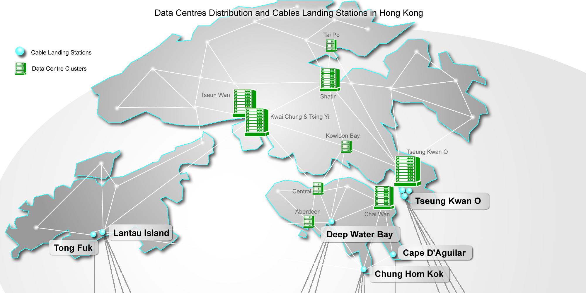 Data Centres and Cable Landing Stations